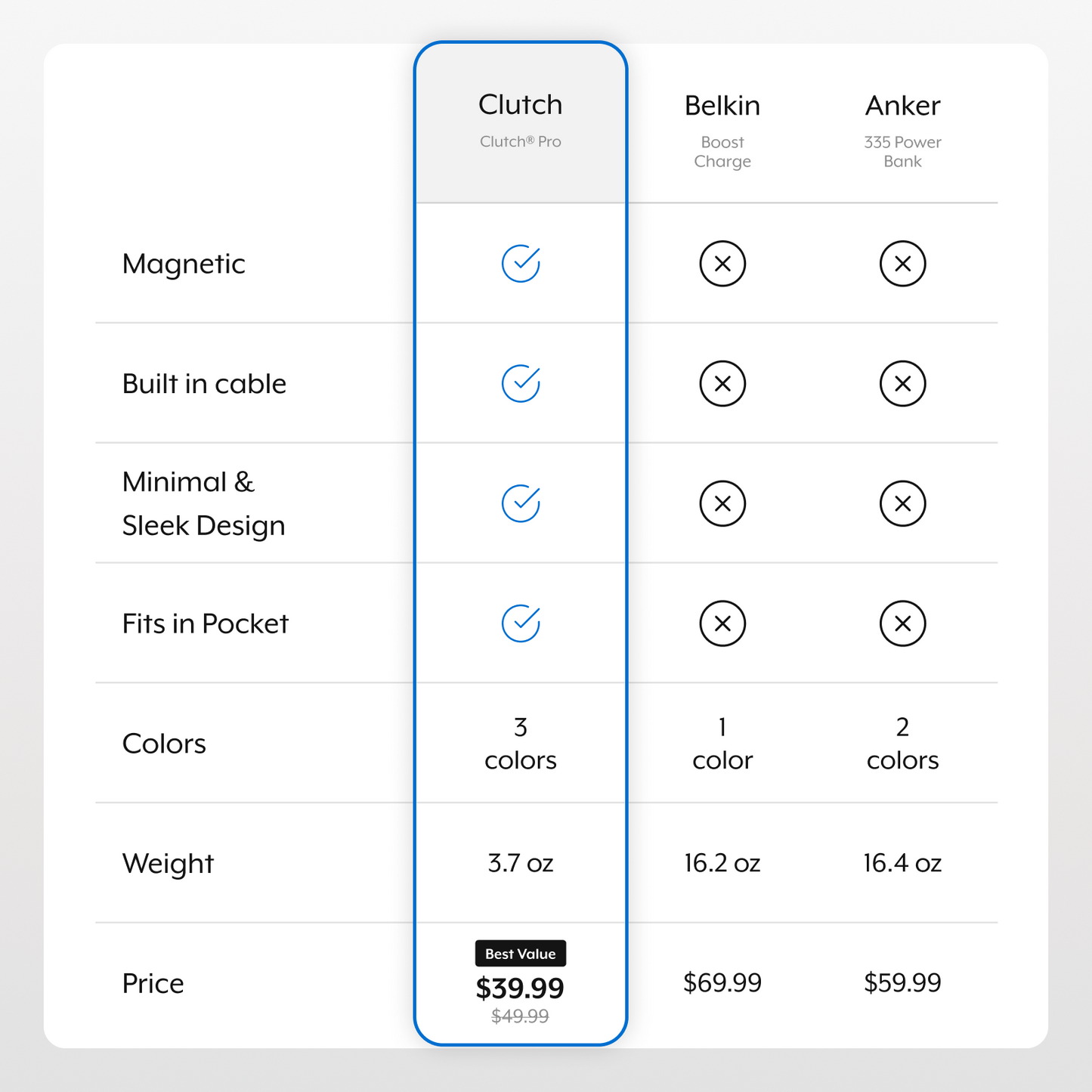Clutch® Pro Lightning