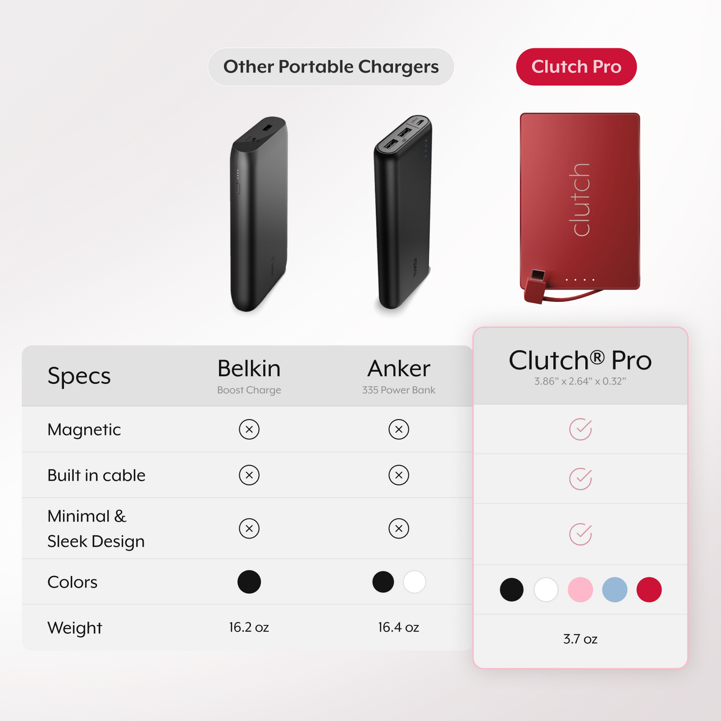 Clutch® Pro USB-C