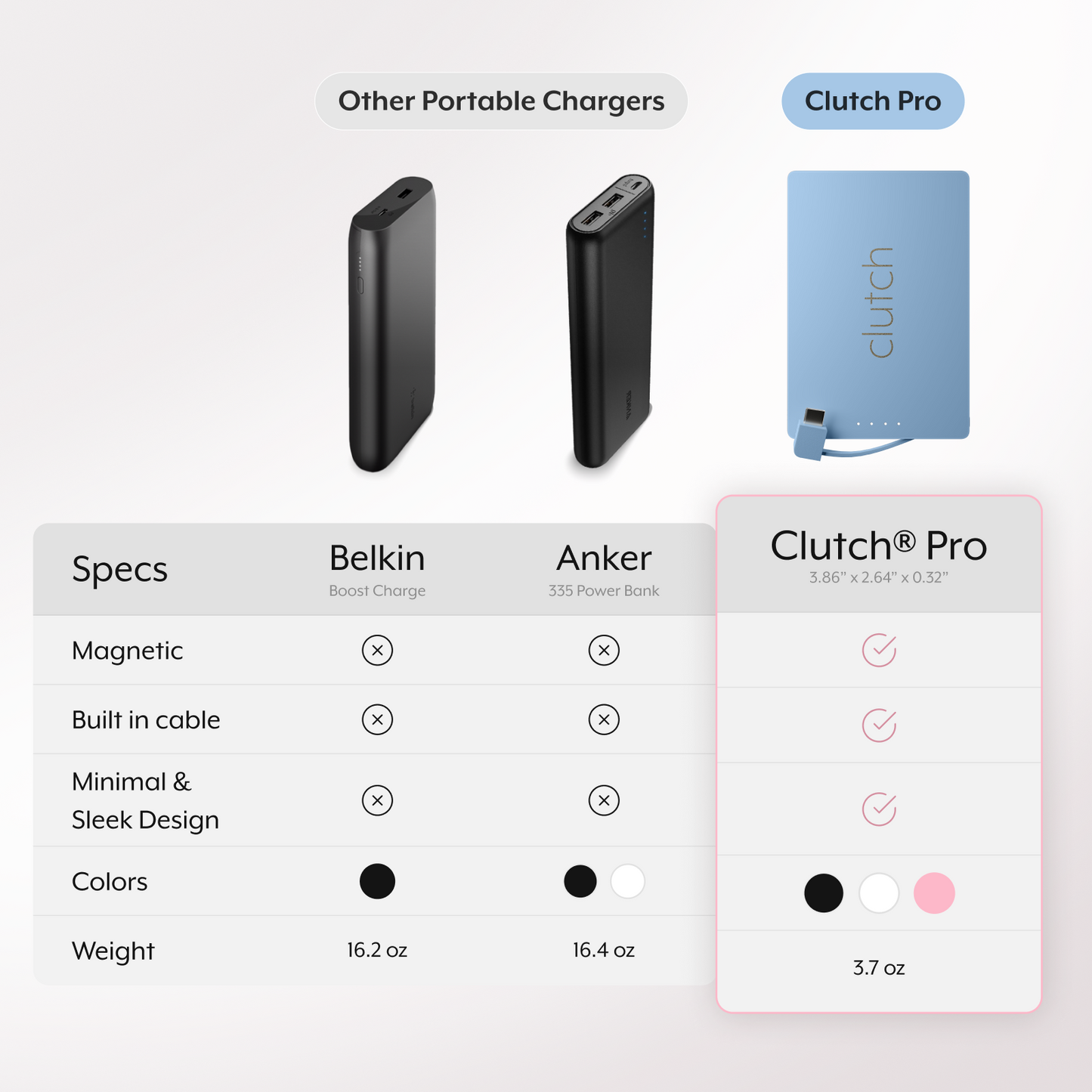 Clutch® Pro USB-C