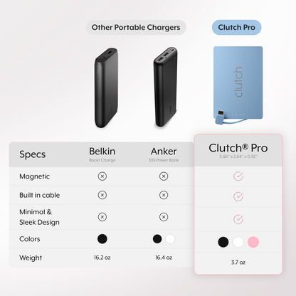 Clutch® Pro USB-C