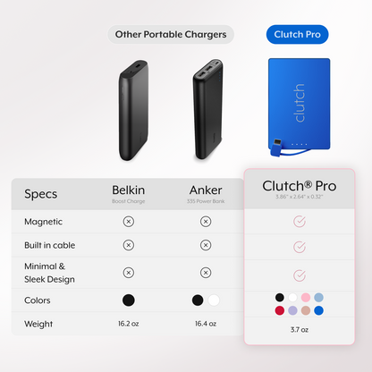 Clutch® Pro USB-C