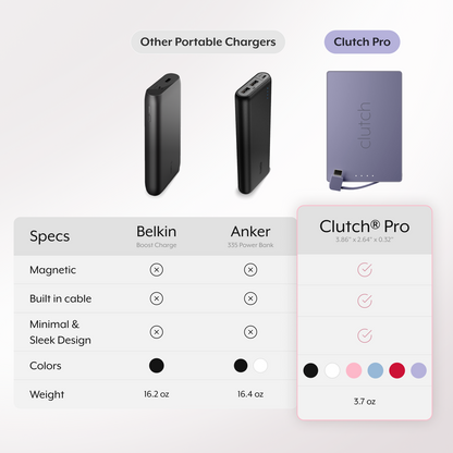 Clutch® Pro USB-C