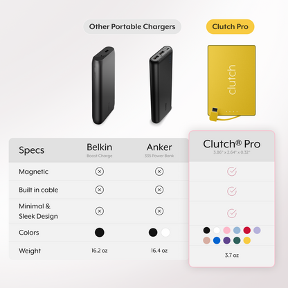 Clutch® Pro USB-C