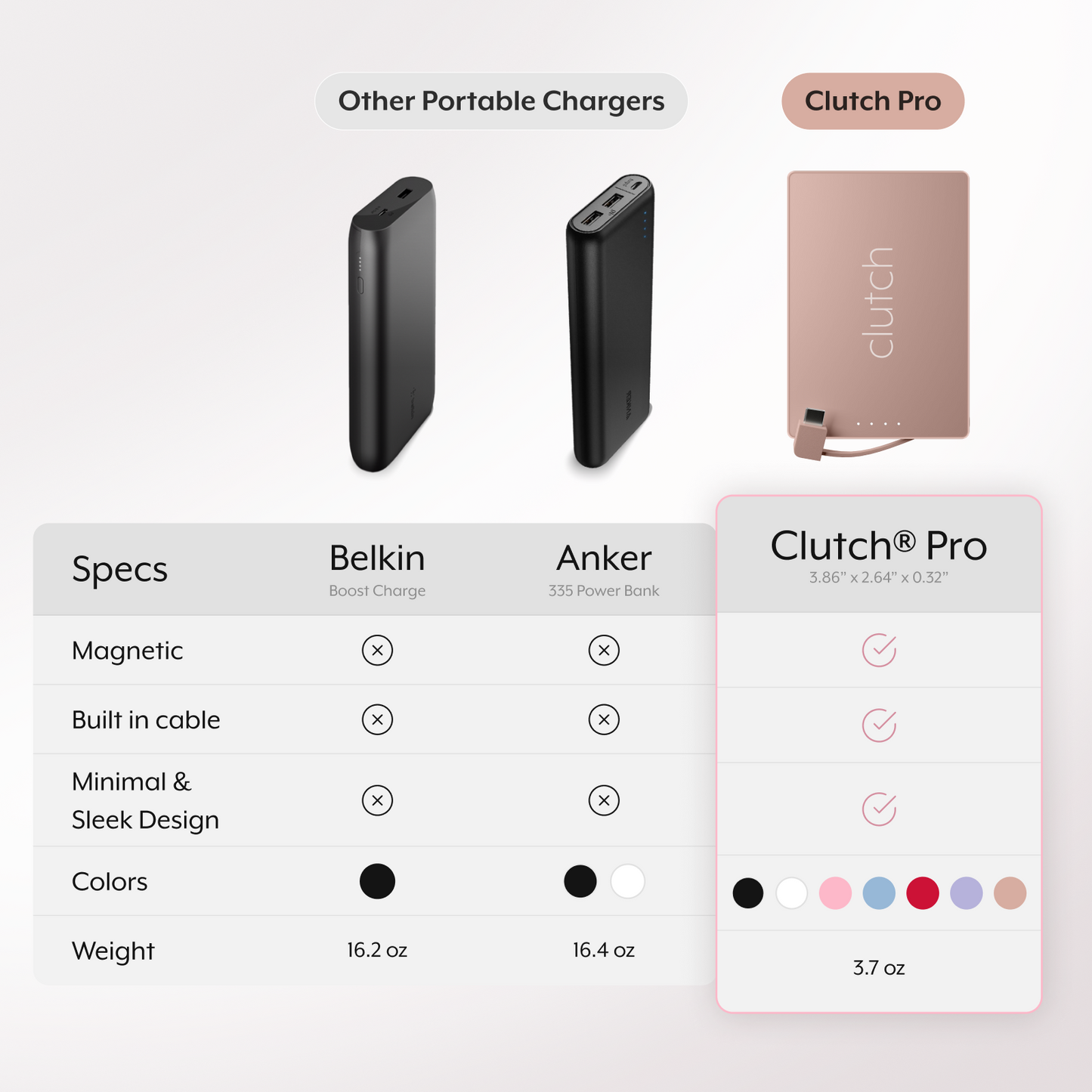 Clutch® Pro USB-C